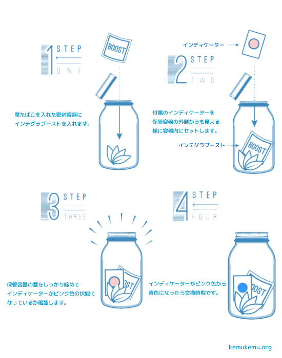 使い方integra-boost -インテグラブースト、葉たばこ、保湿剤、調湿剤、喫煙具通販、ヘッドショップ、ケムケムストア8 Integra Boost 62% 8グラム 調湿剤 保湿剤
